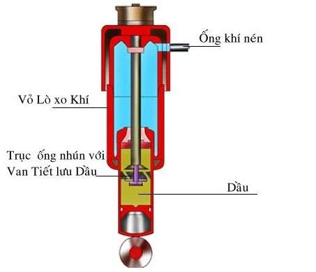 Cấu tạo giảm xóc bóng hơi