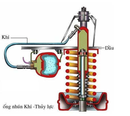 Cấu tạo phuộc nhún ô tô khí - thủy lực